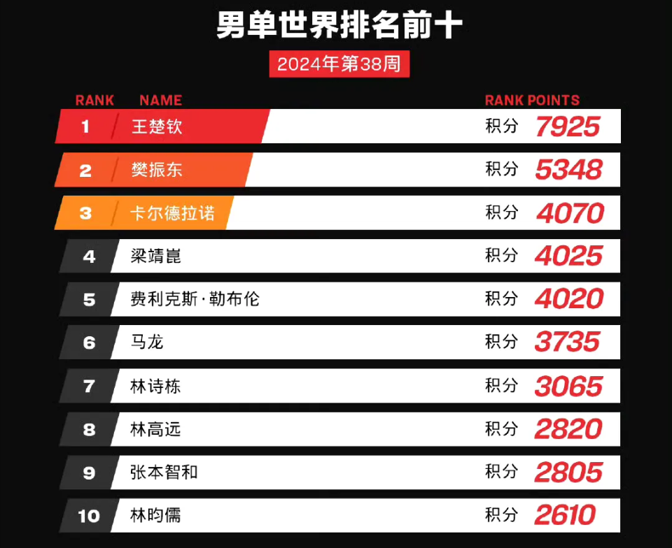 文化 第117页
