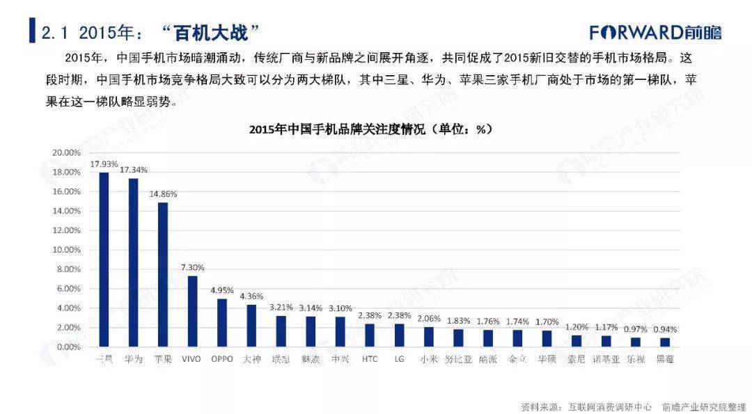 科技 第50页